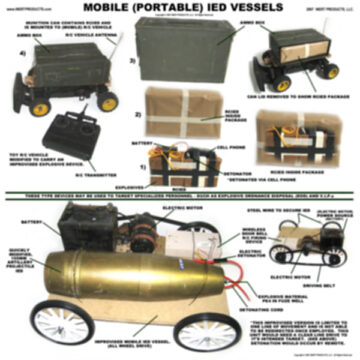Remote Control Mobilized IEDs Poster