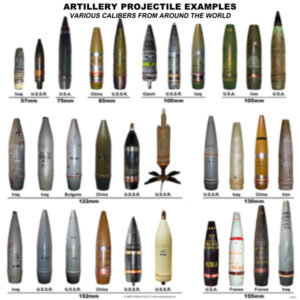 Artillery Projectile Examples Poster - Inert Products LLC