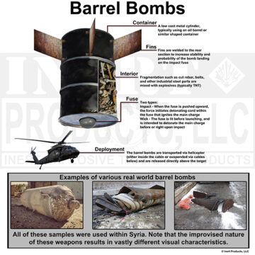 Barrel Bombs Training Poster