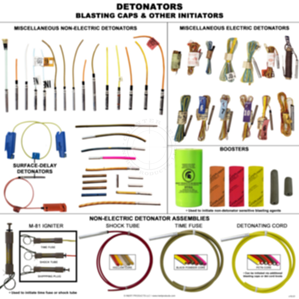 Electric and Non-Electric Detonators and Blasting Caps Poster