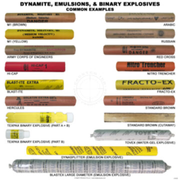 Dynamite, Emulsions, & Binary Explosives Poster