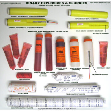 Binary / Slurry Explosives and Accessories Poster