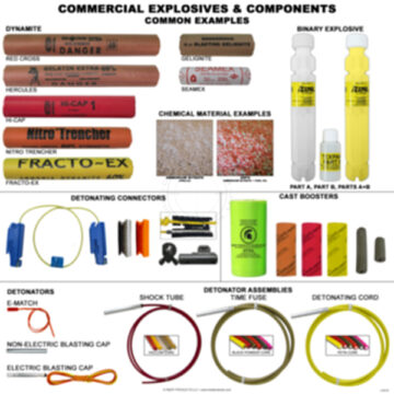 Commercial Explosives & Components Poster