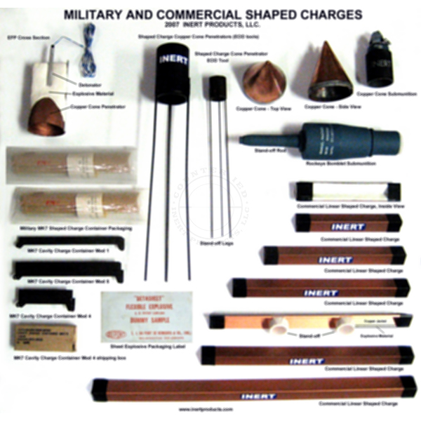 Commercial and Military Shaped Charges Poster