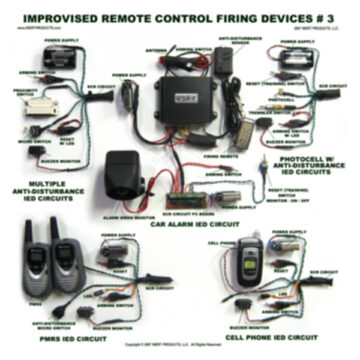 Improvised Remote Control Firing Devices Poster #3