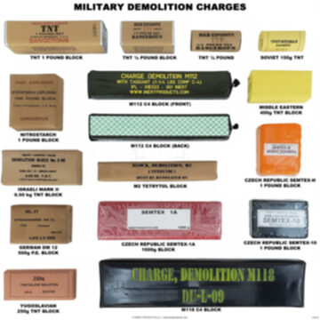 Military Demolition Charges Poster