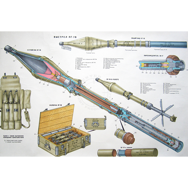 RPG-7 Rocket Training Poster (Russian Text)
