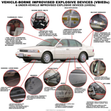Vehicle-Borne Improvised Explosive Devices (VBIEDs) Awareness Poster